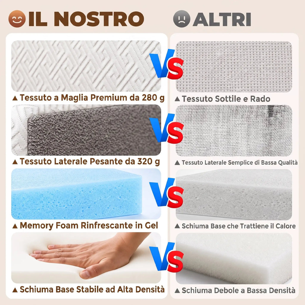 Materasso Pieghevole Memory Foam 195x120cm 10cm Grigio