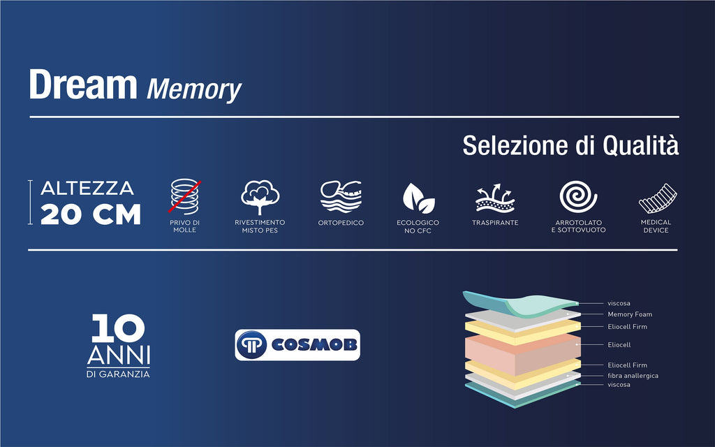 Materasso Matrimoniale Memory Foam Sottovuoto 160x190x20cm