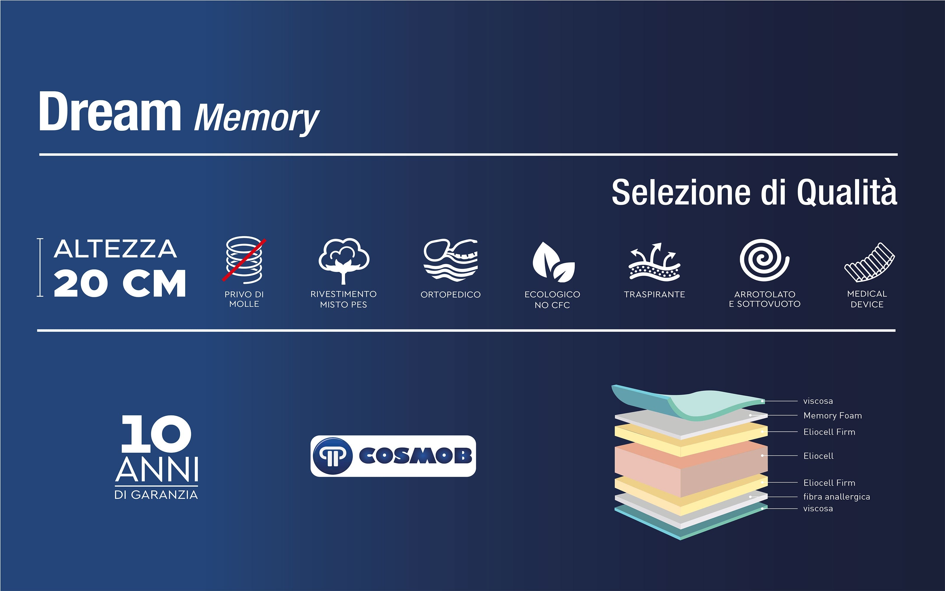 Materasso Matrimoniale Memory Foam Sottovuoto 160x190x20cm