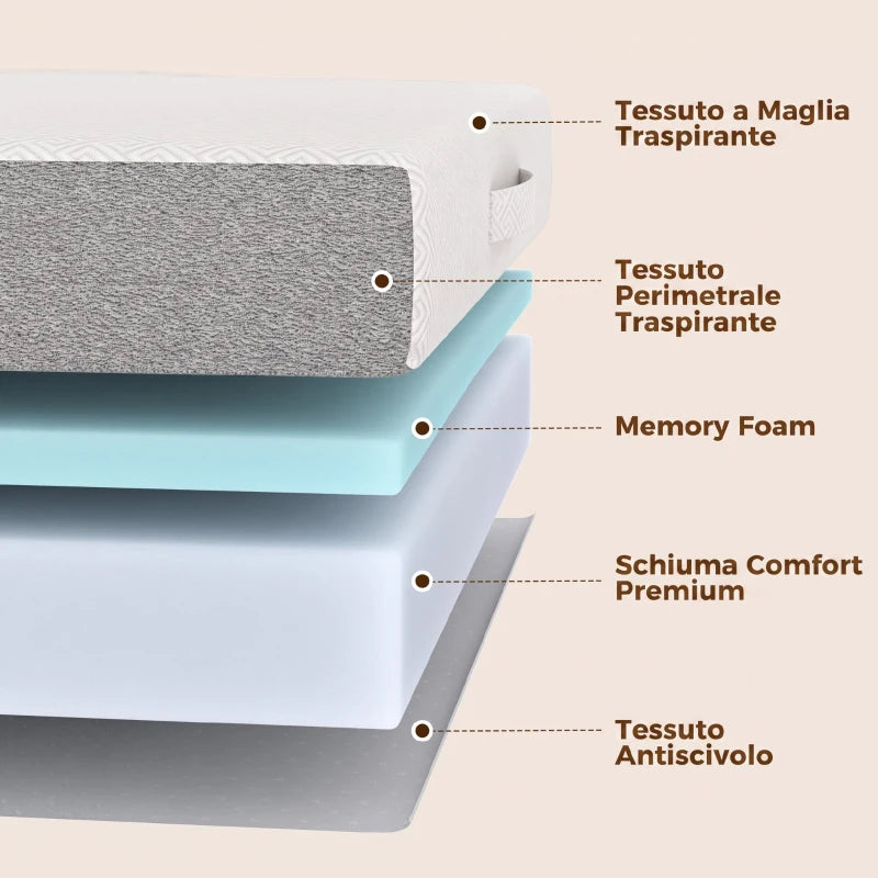 Materasso Pieghevole Memory Foam