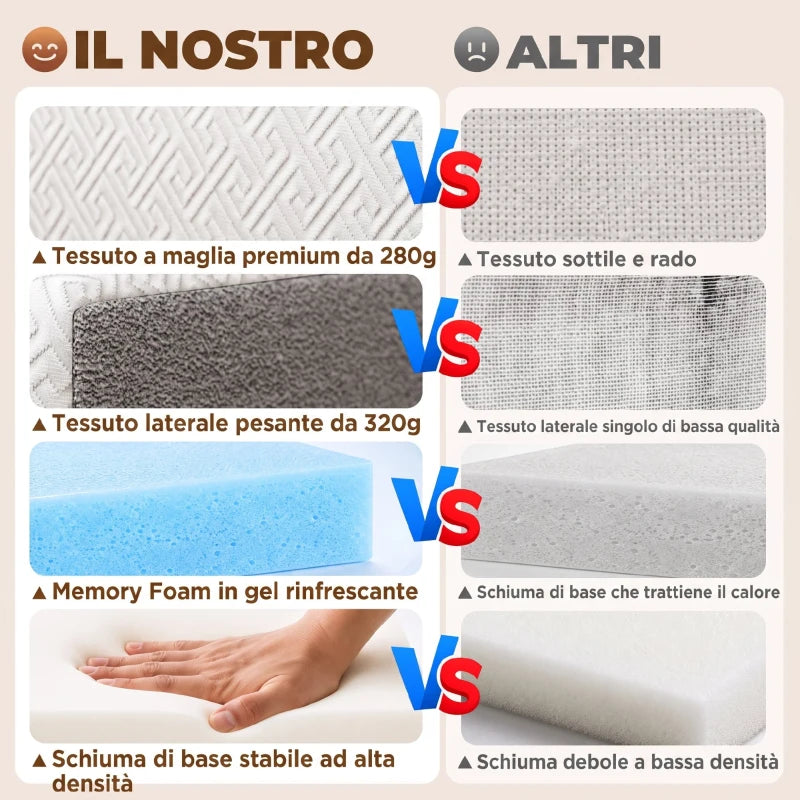 Materasso Pieghevole Memory Foam